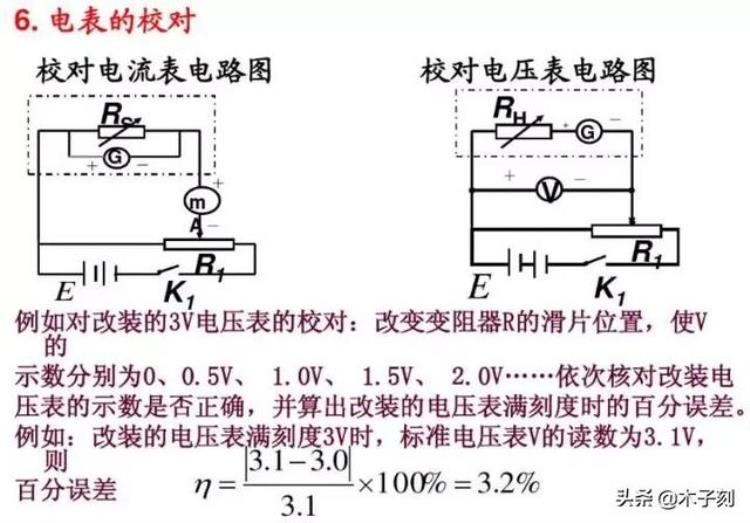 电压表电流表电路故障分析「电压表电流表原理电路故障题型大全一篇文章全搞懂」