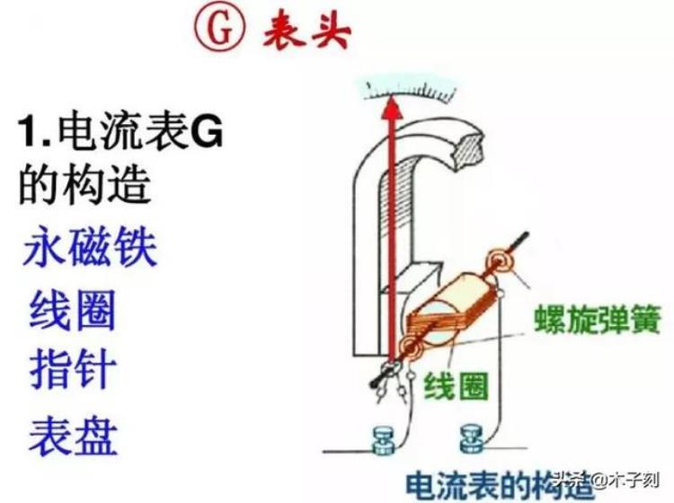 电压表电流表电路故障分析「电压表电流表原理电路故障题型大全一篇文章全搞懂」