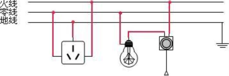 电工火线零线地线怎样分「电工基础如何区分火线地线零线」