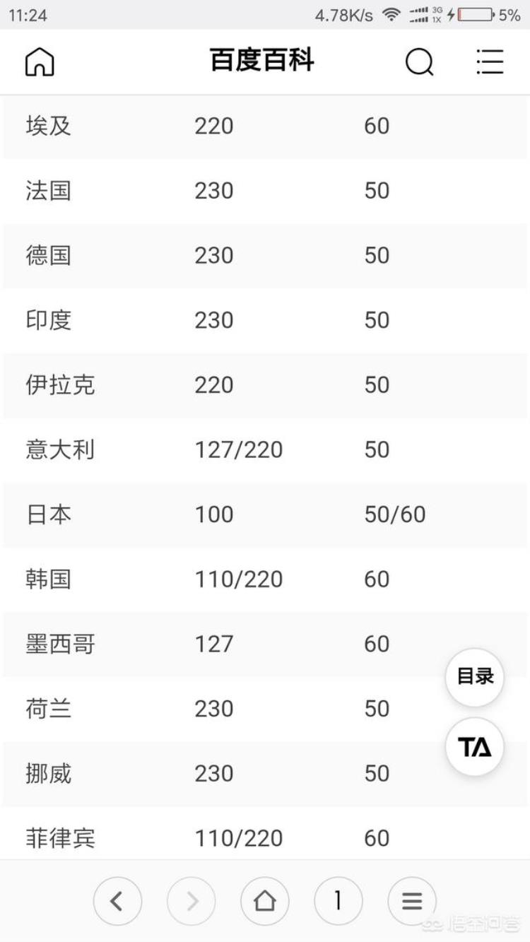 为什么中国电压为220伏国外是110伏「为什么中国电压是220伏而美国和日本这类国家是110伏呢」