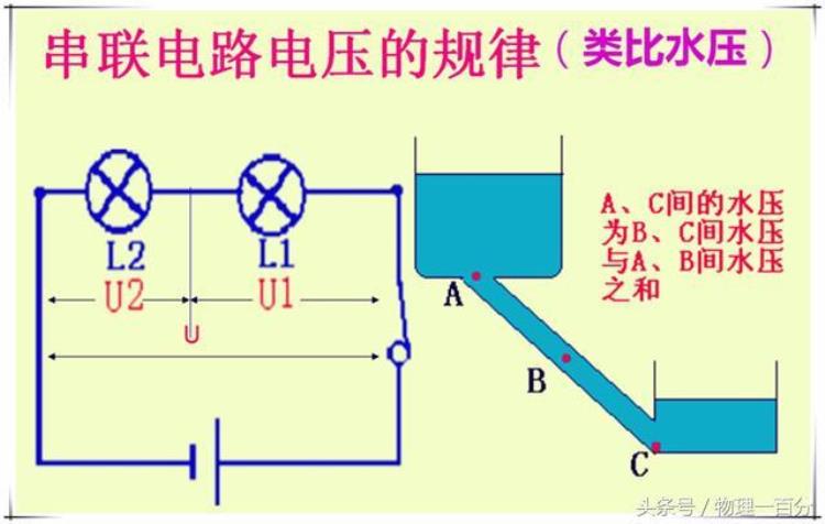 为什么在并联电路中电压处处相等「为什么并联电路中各部分电压会相等初中物理怎么解释」
