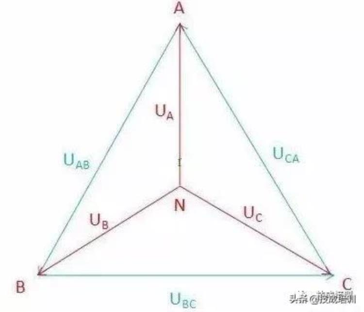 什么相电压什么是线电压「线电压是啥相电压又是啥当电工这两个可得知道」