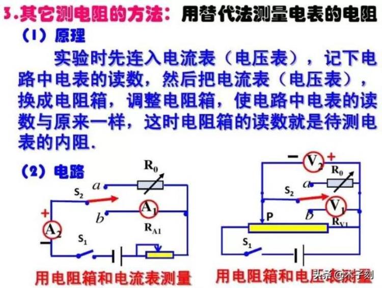 电压表电流表电路故障分析「电压表电流表原理电路故障题型大全一篇文章全搞懂」