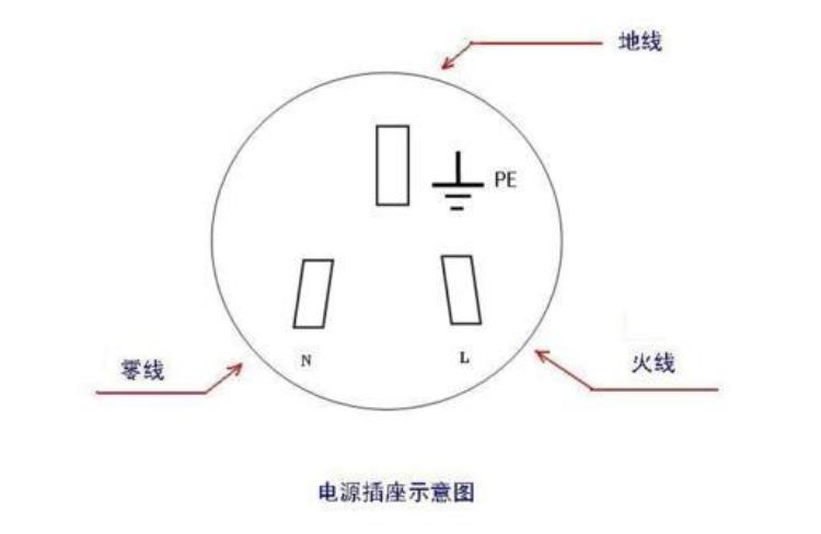 电工火线零线地线怎样分「电工基础如何区分火线地线零线」