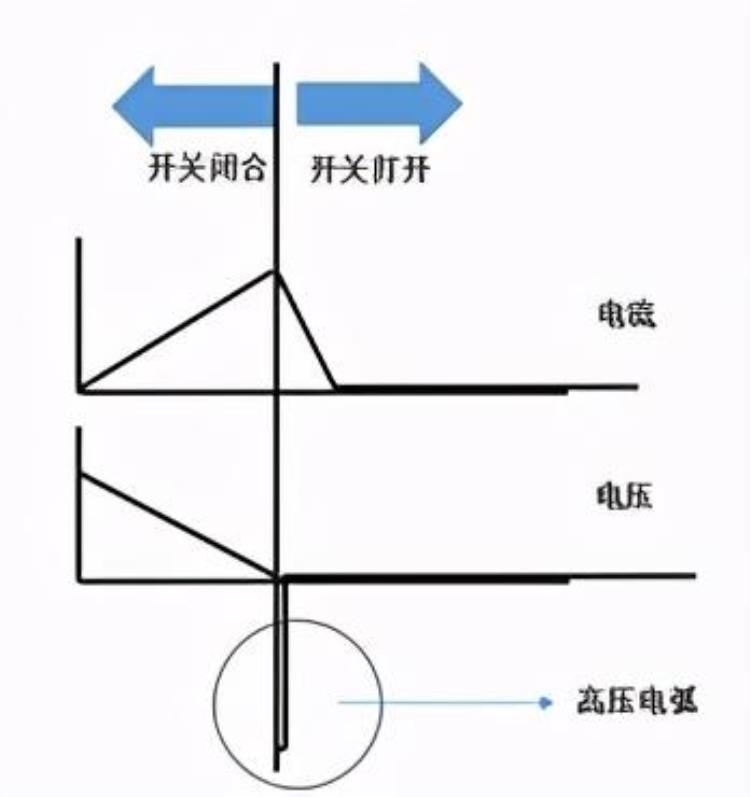 电容快速充放电「速来电感电容充放电知识大放送」