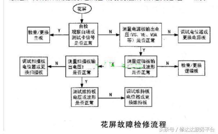 等离子电视不能开机怎么办「等离子电视不能开机怎么办」