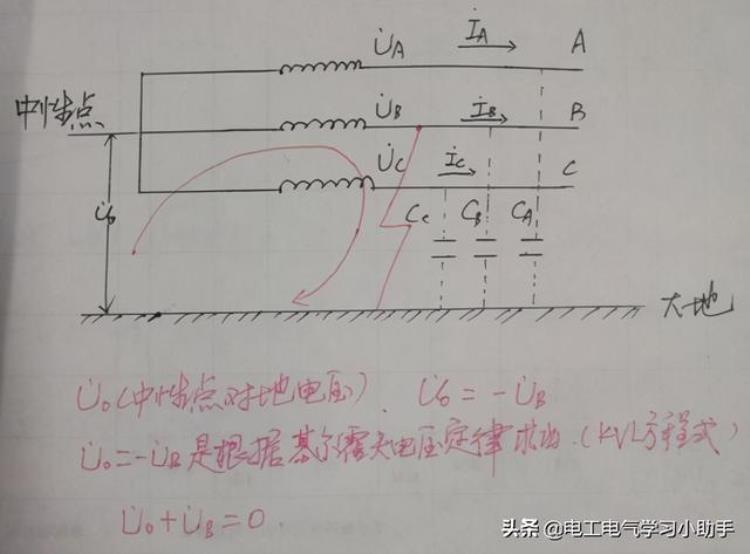 单相接地时非故障相电压如何变化「高压架空线路发生单相接地故障时故障相非故障相电压的变化」