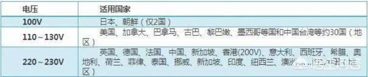 为什么中国电压为220伏国外是110伏「为什么中国电压是220伏而美国和日本这类国家是110伏呢」