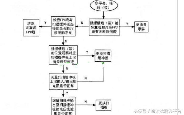 等离子电视不能开机怎么办「等离子电视不能开机怎么办」