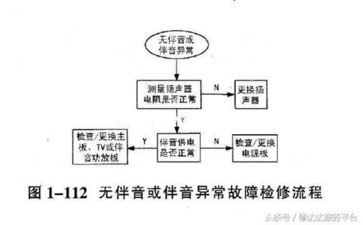 等离子电视不能开机怎么办「等离子电视不能开机怎么办」