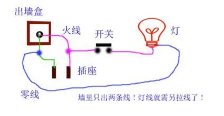 电工火线零线地线怎样分「电工基础如何区分火线地线零线」