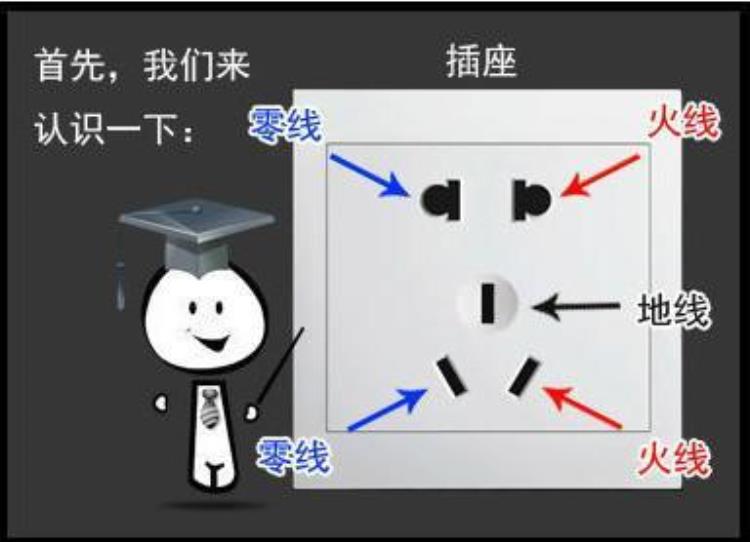 电工火线零线地线怎样分「电工基础如何区分火线地线零线」