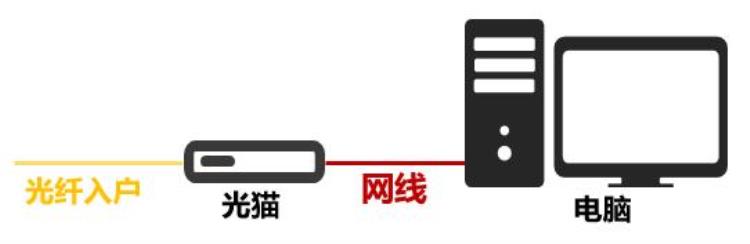 网频繁掉线「春节上网慢经常掉线怎么办」