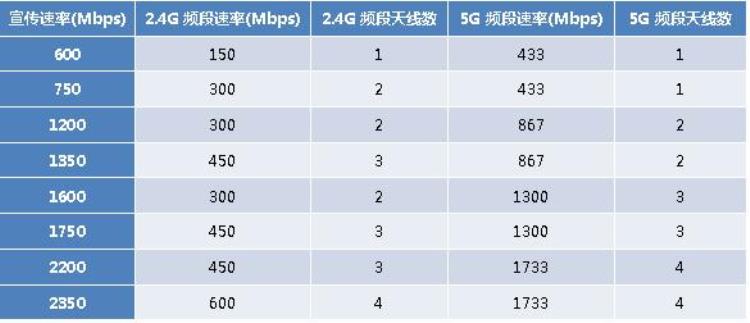 网频繁掉线「春节上网慢经常掉线怎么办」