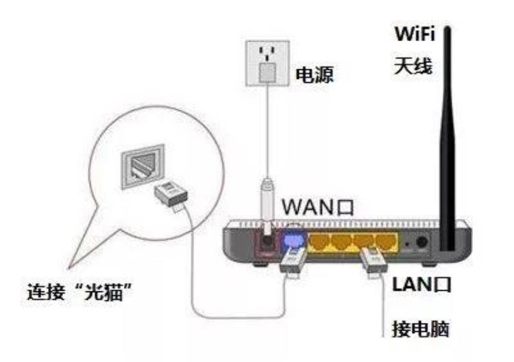 网频繁掉线「春节上网慢经常掉线怎么办」