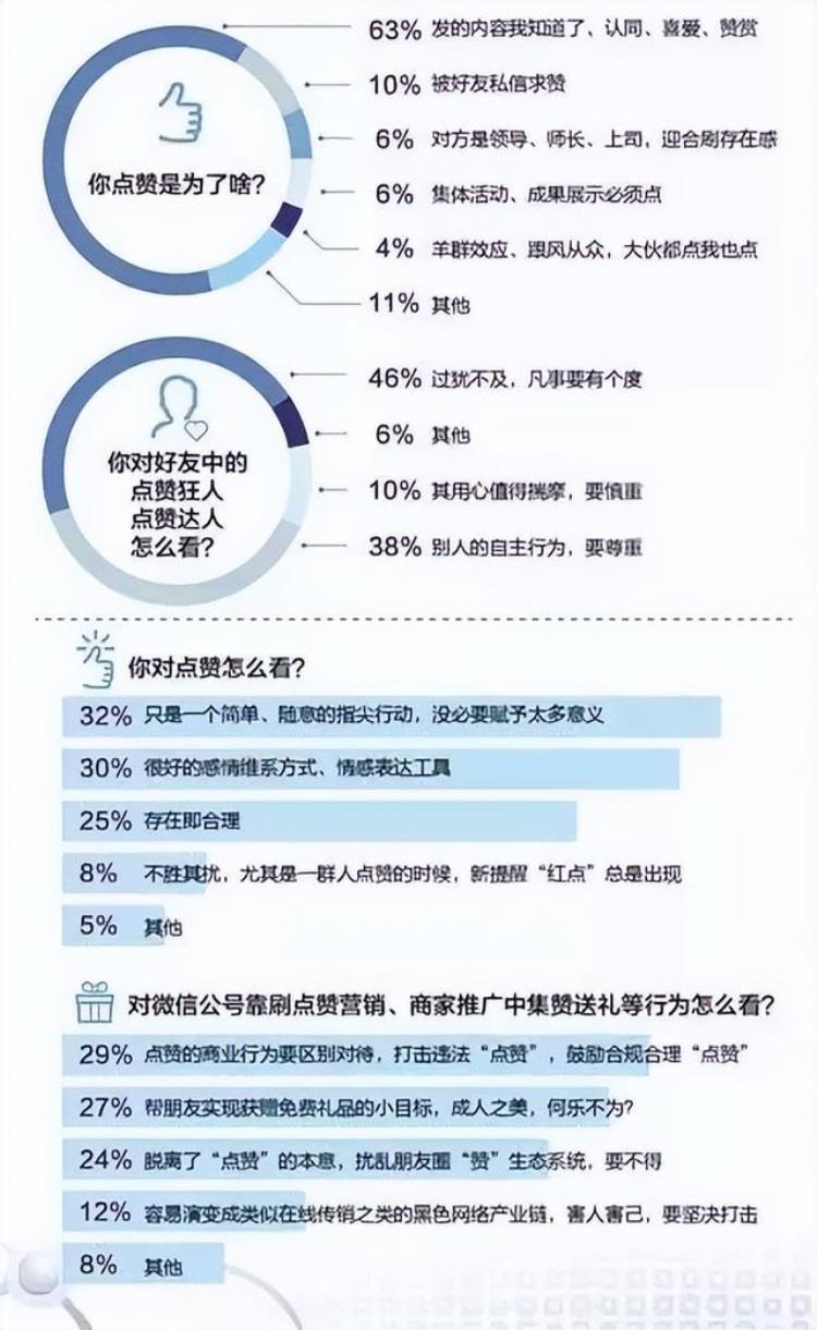 微信点赞少就是人缘不好「微信上好友很多点赞人数却很少不是人缘差可能是因为这3点」