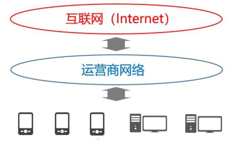 网频繁掉线「春节上网慢经常掉线怎么办」