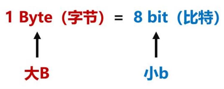 网频繁掉线「春节上网慢经常掉线怎么办」