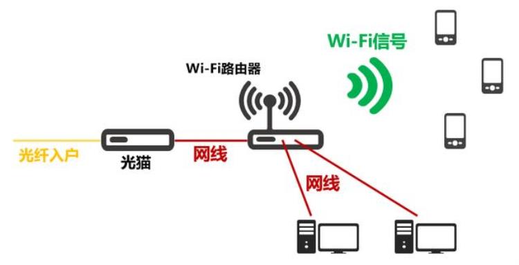 网频繁掉线「春节上网慢经常掉线怎么办」