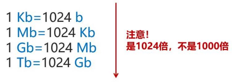 网频繁掉线「春节上网慢经常掉线怎么办」