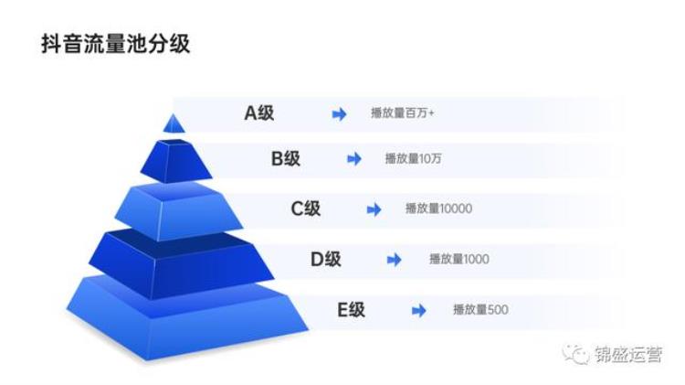 刚开始玩抖音没有播放量「新手玩抖音再也不用怕没播放量了」