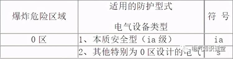 防爆等级知识和防爆标识解析「防爆等级知识和防爆标识解析」