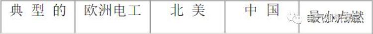 防爆等级知识和防爆标识解析「防爆等级知识和防爆标识解析」