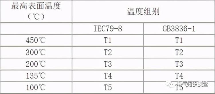 防爆等级知识和防爆标识解析「防爆等级知识和防爆标识解析」