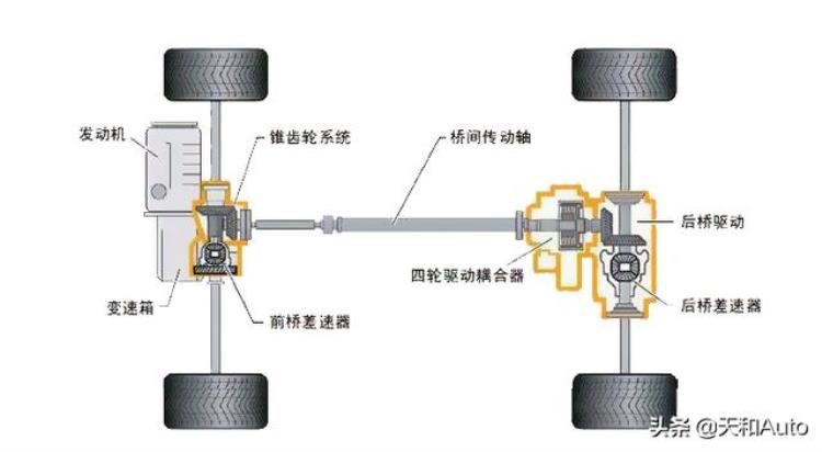 雪铁龙为什么坚持扭力梁「标致雪铁龙只是输在扭力梁上吗也许没有那么简单」