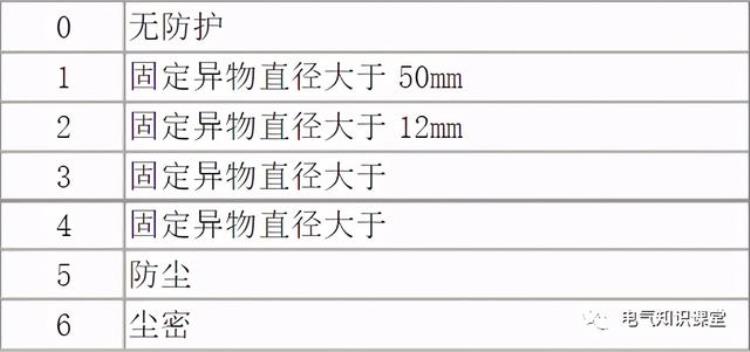 防爆等级知识和防爆标识解析「防爆等级知识和防爆标识解析」