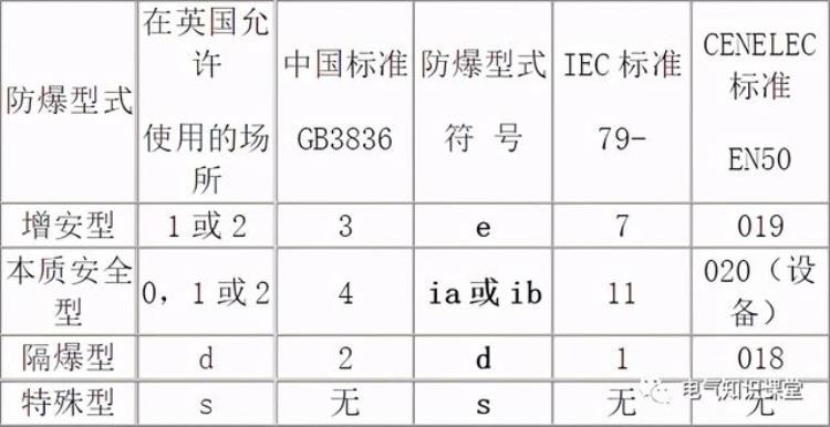 防爆等级知识和防爆标识解析「防爆等级知识和防爆标识解析」