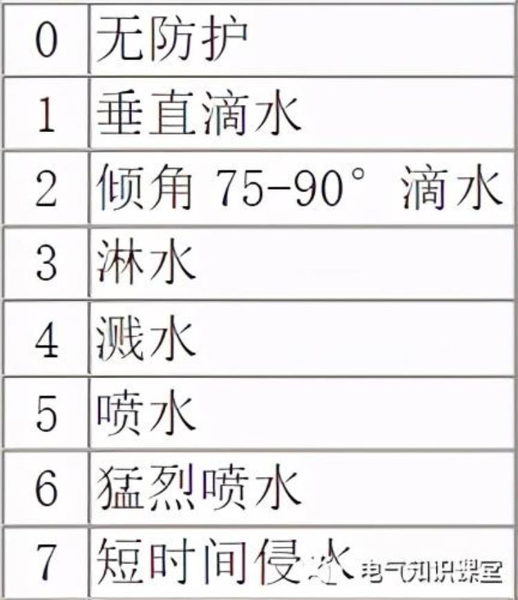 防爆等级知识和防爆标识解析「防爆等级知识和防爆标识解析」