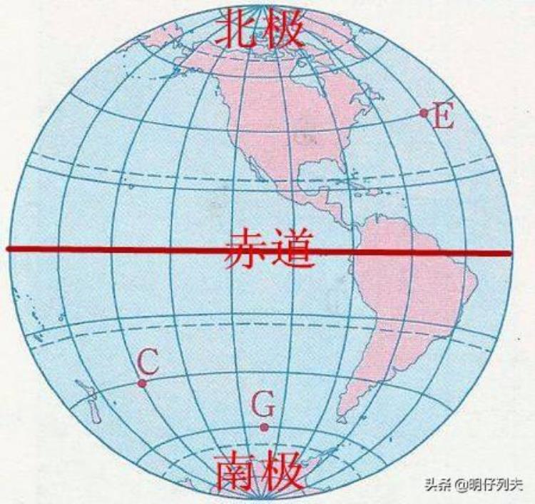 为什么热赤道并非在赤道上「赤道命名原因不是因为热」