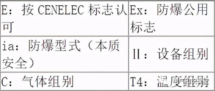 防爆等级知识和防爆标识解析「防爆等级知识和防爆标识解析」