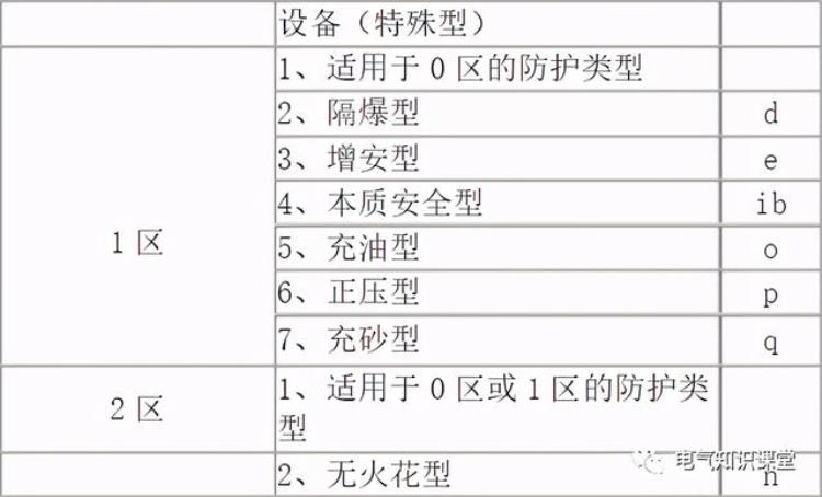 防爆等级知识和防爆标识解析「防爆等级知识和防爆标识解析」