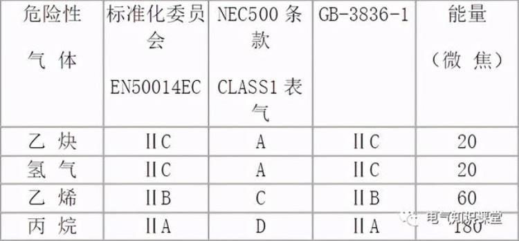 防爆等级知识和防爆标识解析「防爆等级知识和防爆标识解析」