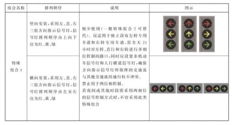 你们不要再吵了新版红绿灯其实一点都不新