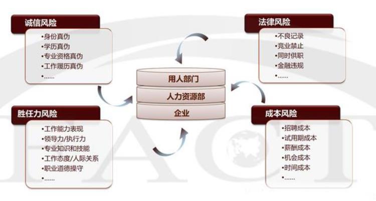 公司入职背调「入职前企业背调的目的何在深挖个人隐私」