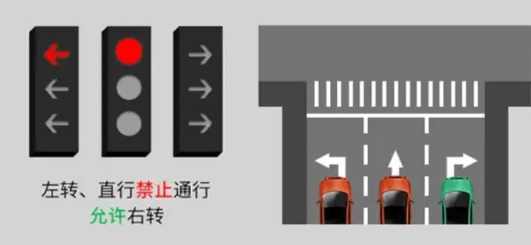 你们不要再吵了新版红绿灯其实一点都不新