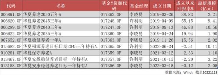 不爱存钱的美国人为何不愁养老「不爱存钱的美国人为何不愁养老」