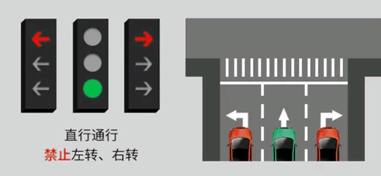 你们不要再吵了新版红绿灯其实一点都不新