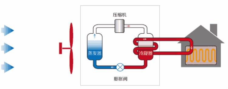 空调不制热别急着报修可能是假性故障嘛「空调不制热别急着报修可能是假性故障」