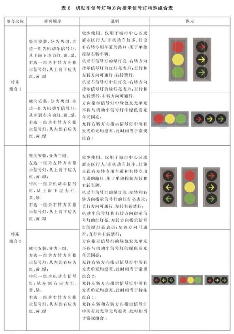 你们不要再吵了新版红绿灯其实一点都不新