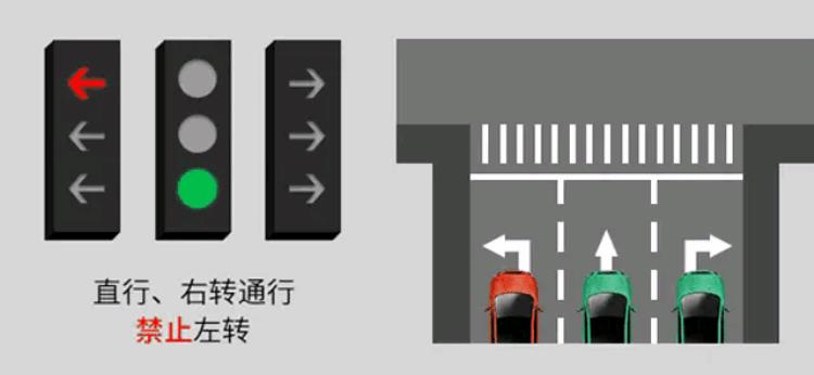 你们不要再吵了新版红绿灯其实一点都不新