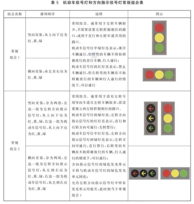 你们不要再吵了新版红绿灯其实一点都不新