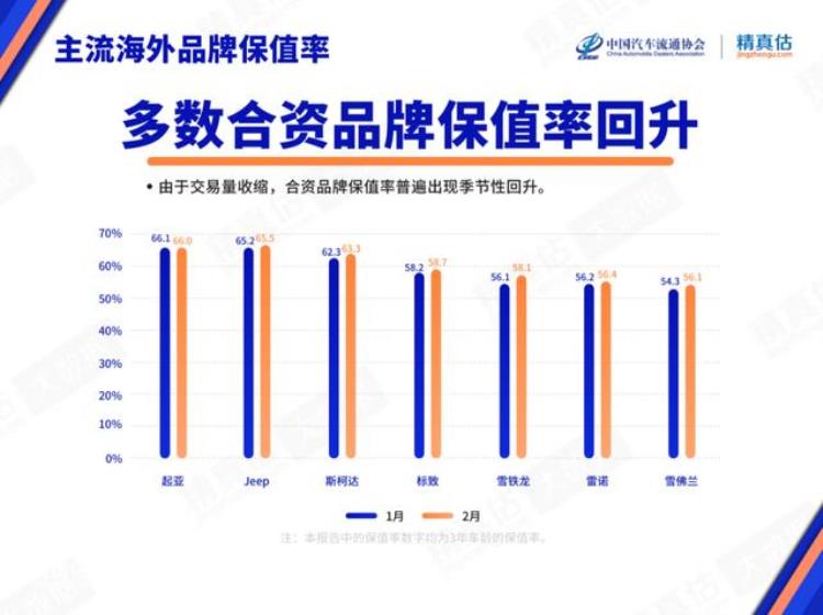 东风标志为什么不保值「还敢谈情怀都是小众品牌为什么东风标致保值率如此低」