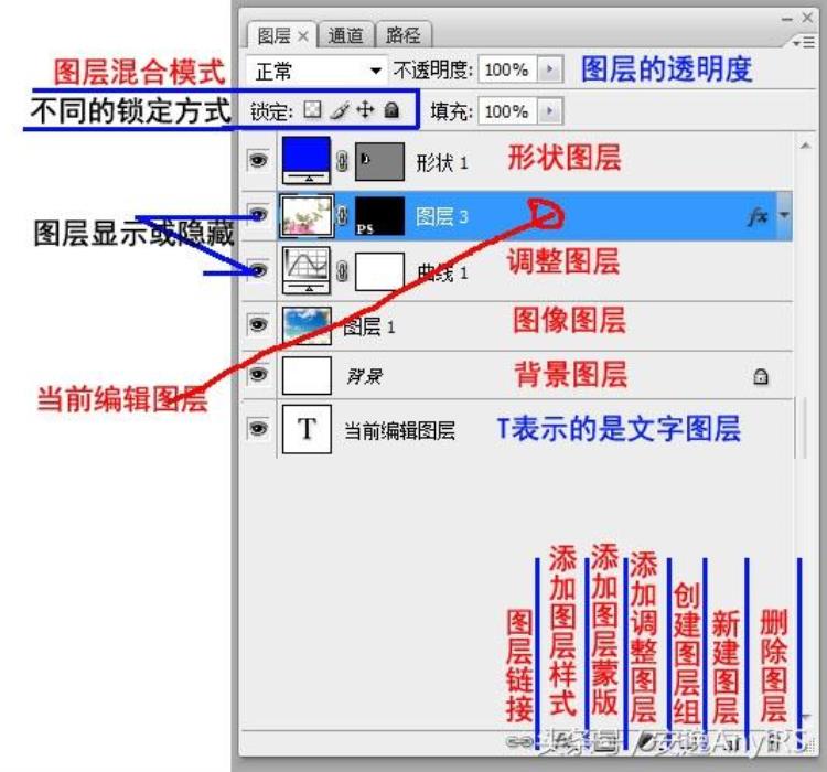 如何理解ps中的图层蒙版「PS图层和蒙版知识点」