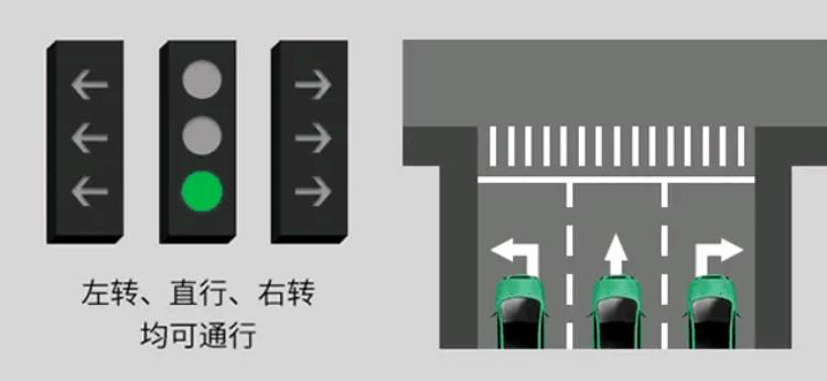 你们不要再吵了新版红绿灯其实一点都不新