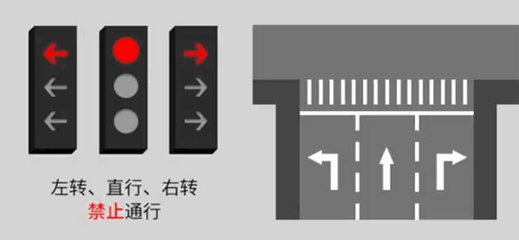 你们不要再吵了新版红绿灯其实一点都不新