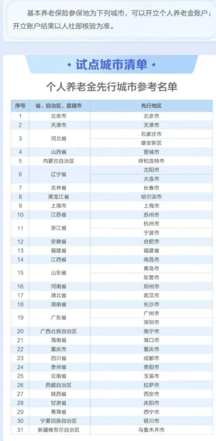 不爱存钱的美国人为何不愁养老「不爱存钱的美国人为何不愁养老」